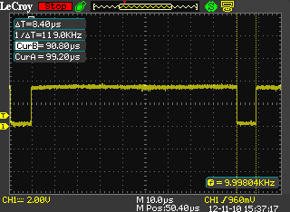 RT Duty Cycle